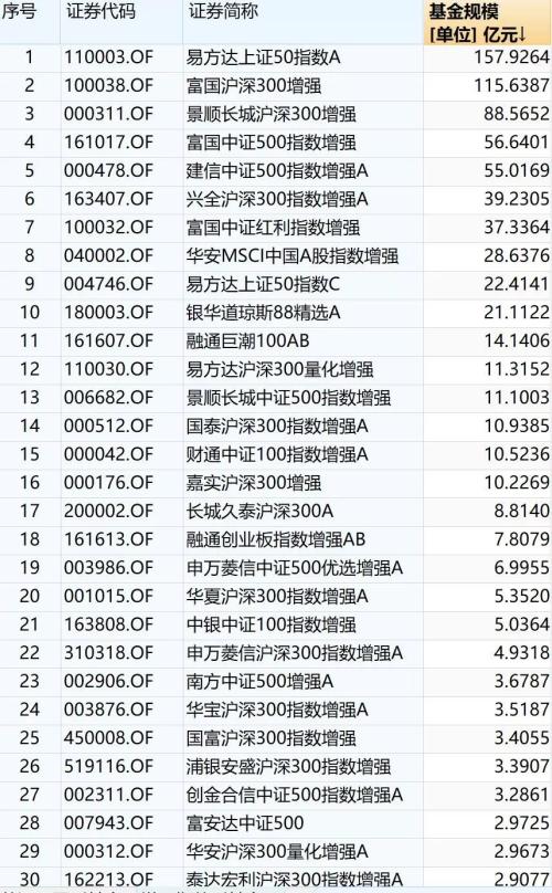 卖啥基金可以上规模?
