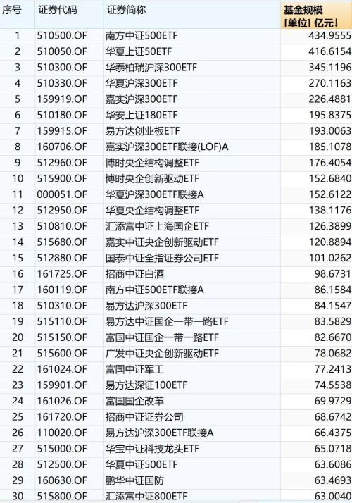 卖啥基金可以上规模?