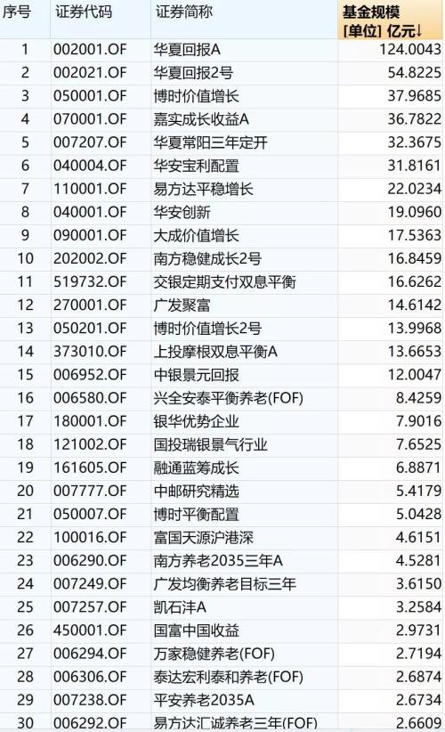 卖啥基金可以上规模?