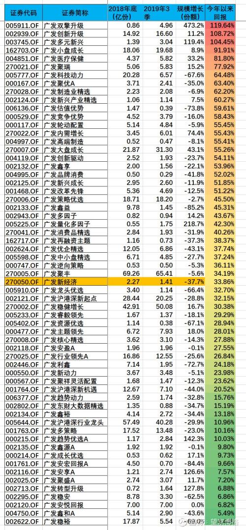 卖啥基金可以上规模?