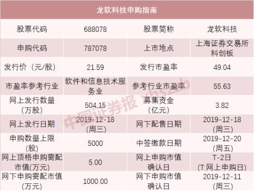 本周5只新股申购！打中这只新股，年终奖或许就有了