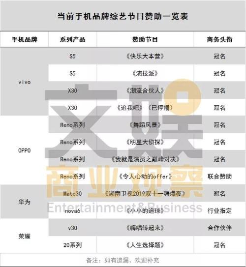 华为荣耀综艺赞助比不过vivo和OPPO，5G手机谁能抢的先机？