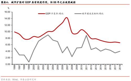 促进城市gdp_2020世界城市gdp(3)