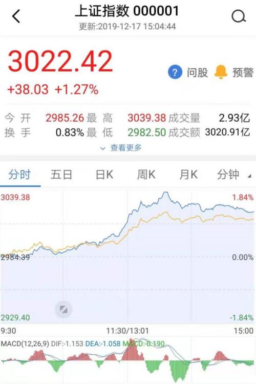 ʤɣԱ3000㣬мֻ׬100%