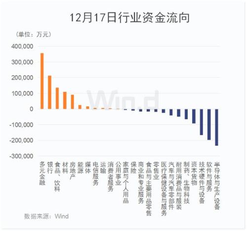 A股涨嗨了！3大看点扣人心弦，4大动向万众瞩目