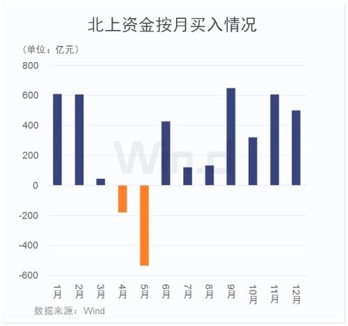 A股涨嗨了！3大看点扣人心弦，4大动向万众瞩目