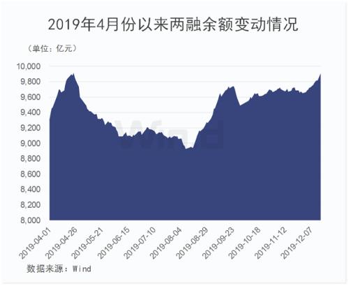 A股涨嗨了！3大看点扣人心弦，4大动向万众瞩目