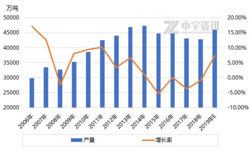 2019山东煤炭经济总量_山东煤炭技师学院王磊(3)