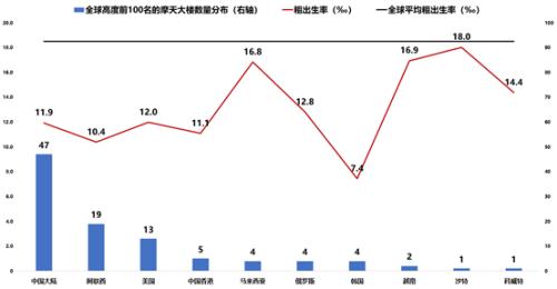 李迅雷：造楼越多，生孩越少，全面放开生育有用否？