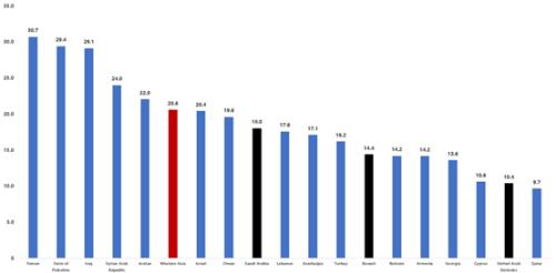 李迅雷：造楼越多，生孩越少，全面放开生育有用否？