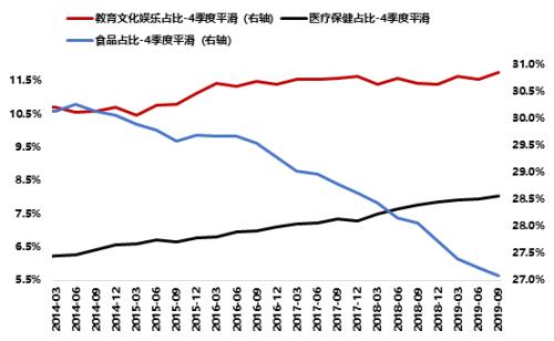 李迅雷：造楼越多，生孩越少，全面放开生育有用否？