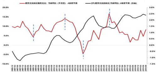 李迅雷：造楼越多，生孩越少，全面放开生育有用否？
