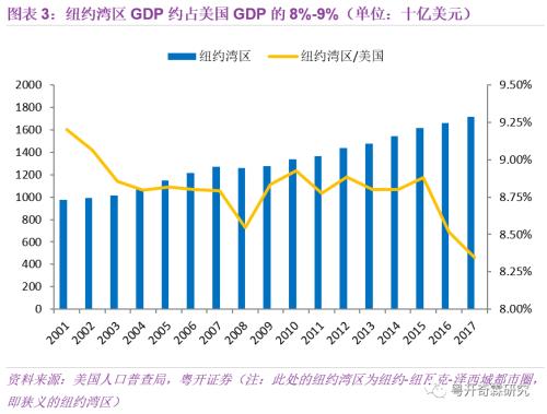 静海区人口2019人均gdp_静海区(2)