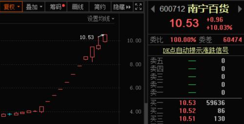 投资者注意了！7只热门连板股同时提示风险：股价异常，市盈率高，要小心！