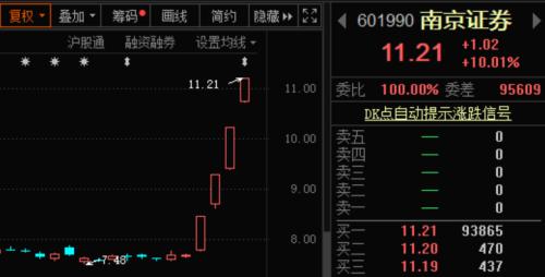 投资者注意了！7只热门连板股同时提示风险：股价异常，市盈率高，要小心！