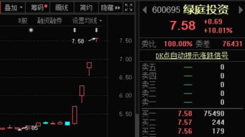 投资者注意了！7只热门连板股同时提示风险：股价异常，市盈率高，要小心！