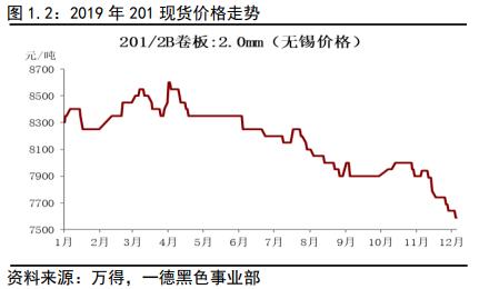 不锈钢 · 冬已至，春可期丨2020年报