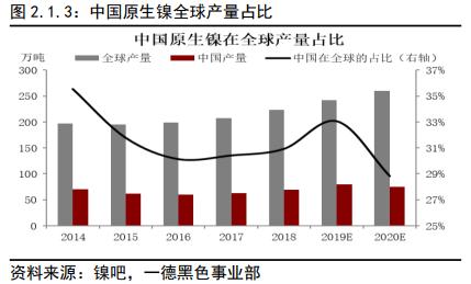 不锈钢 · 冬已至，春可期丨2020年报
