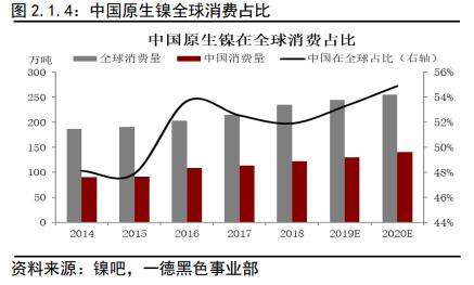 不锈钢 · 冬已至，春可期丨2020年报