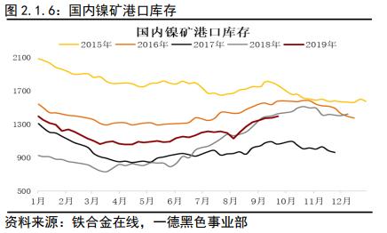 不锈钢 · 冬已至，春可期丨2020年报
