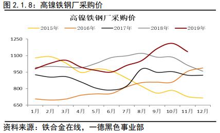 不锈钢 · 冬已至，春可期丨2020年报