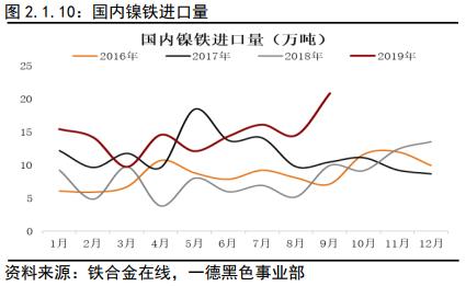 不锈钢 · 冬已至，春可期丨2020年报