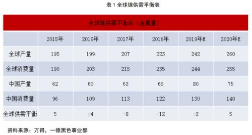 不锈钢 · 冬已至，春可期丨2020年报