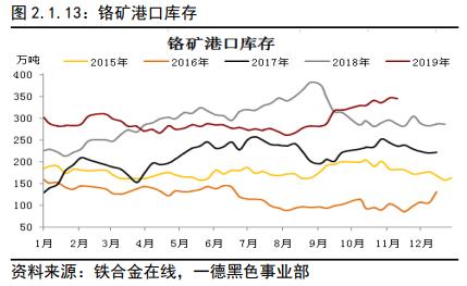 不锈钢 · 冬已至，春可期丨2020年报