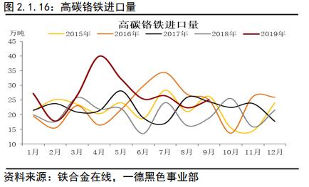 不锈钢 · 冬已至，春可期丨2020年报