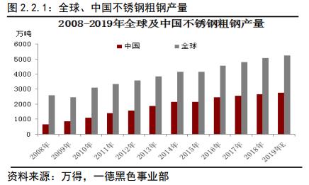 不锈钢 · 冬已至，春可期丨2020年报