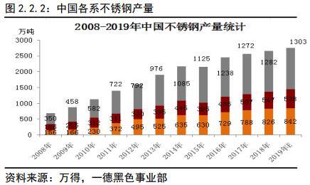 不锈钢 · 冬已至，春可期丨2020年报