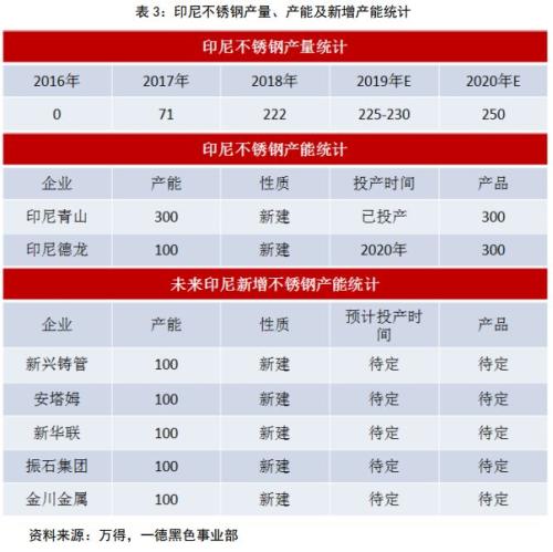 不锈钢 · 冬已至，春可期丨2020年报