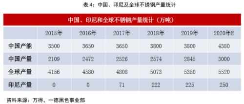 不锈钢 · 冬已至，春可期丨2020年报