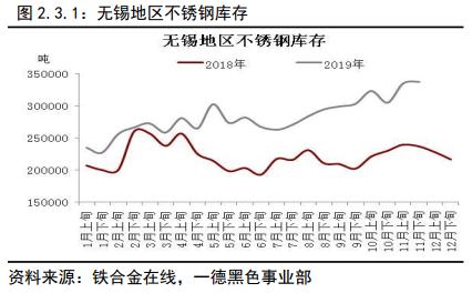 不锈钢 · 冬已至，春可期丨2020年报