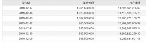 A股嗨了！外资又出手，借道基金，突然流入20个亿！