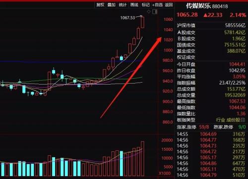 冯小刚出山！电影贺岁启动，A股突然暴涨700亿！甄子丹、星球大战都来了