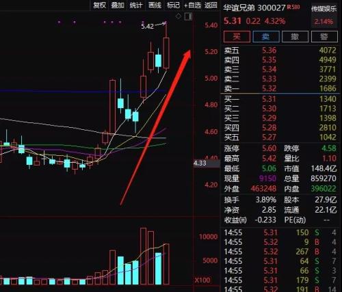 冯小刚出山！电影贺岁启动，A股突然暴涨700亿！甄子丹、星球大战都来了