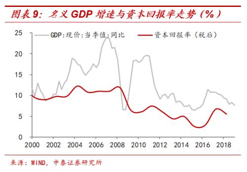 中国经济高增速、低利率之谜