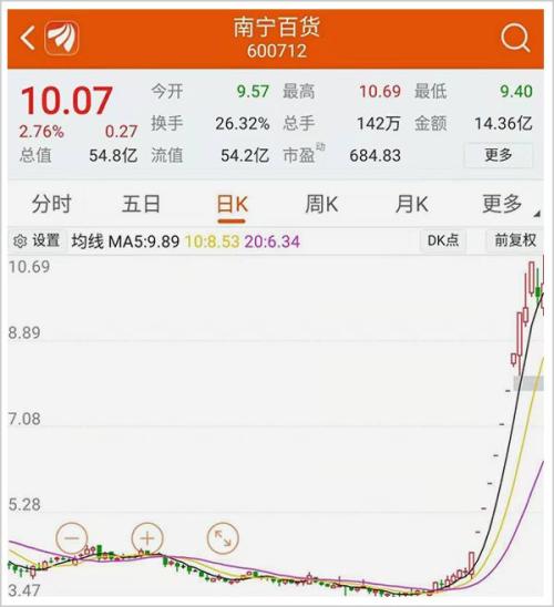 姚振华再起“妖风”