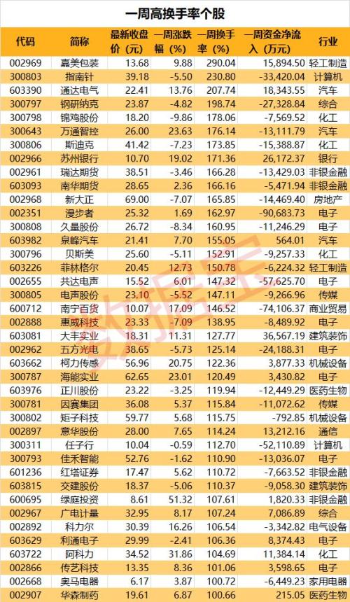 火到爆棚！40股筹码换了个遍，机构重金杀入，业绩预增股有这些！