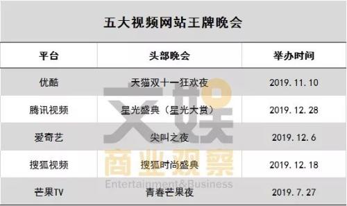 跨年第二辑：跨年晚会视频网站都在抢滩，唯独B站自己办