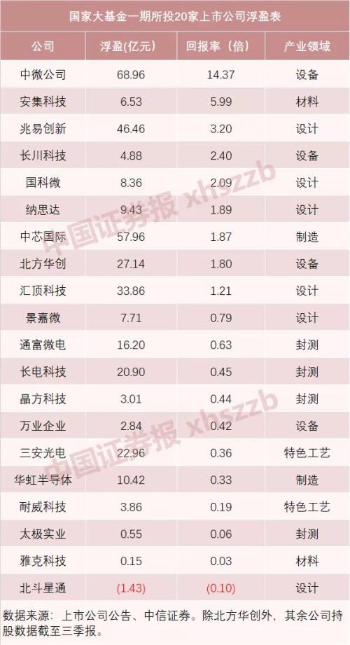 3000点又双叒叕拉锯！酒鬼酒跌停，科技股集体回调，消费、科技双龙头怎么了？