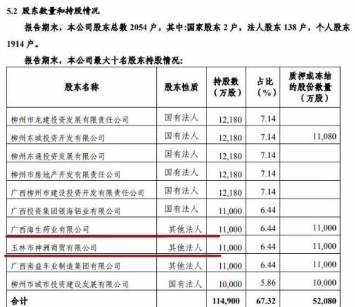 ？柳州银行2.5亿股股权流拍，曾涉420亿骗贷大案