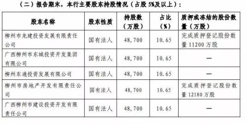 ？柳州银行2.5亿股股权流拍，曾涉420亿骗贷大案