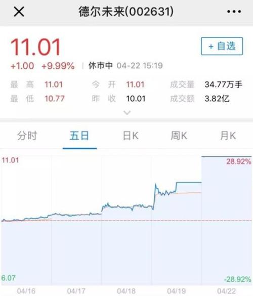 华为法国一条推特，A股暴涨近100亿！刚刚，大逆转来了
