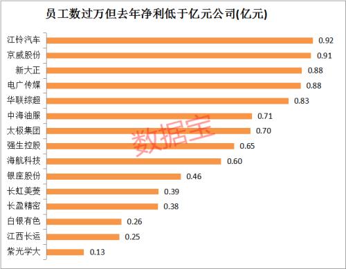 太恐怖！一个人PK掉60%上市公司，员工上万盈利却不如李佳琪，还有公司三年内首亏（附股）