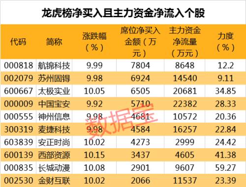 太恐怖！一个人PK掉60%上市公司，员工上万盈利却不如李佳琪，还有公司三年内首亏（附股）