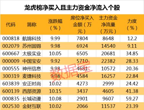 太恐怖！一个人PK掉60%上市公司，员工上万盈利却不如李佳琪，还有公司三年内首亏（附股）