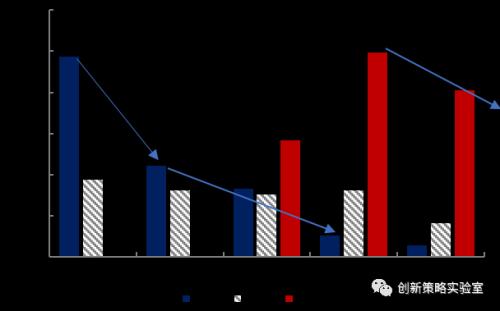 未来中国的gdp_未来10年中国gdp趋势(3)