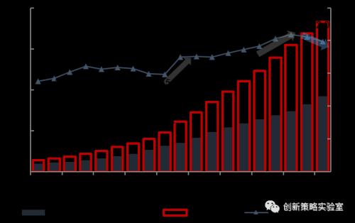 秘鲁gdp最近10年走向_2011上半年海南GDP预计达1220亿元 增长10 左右